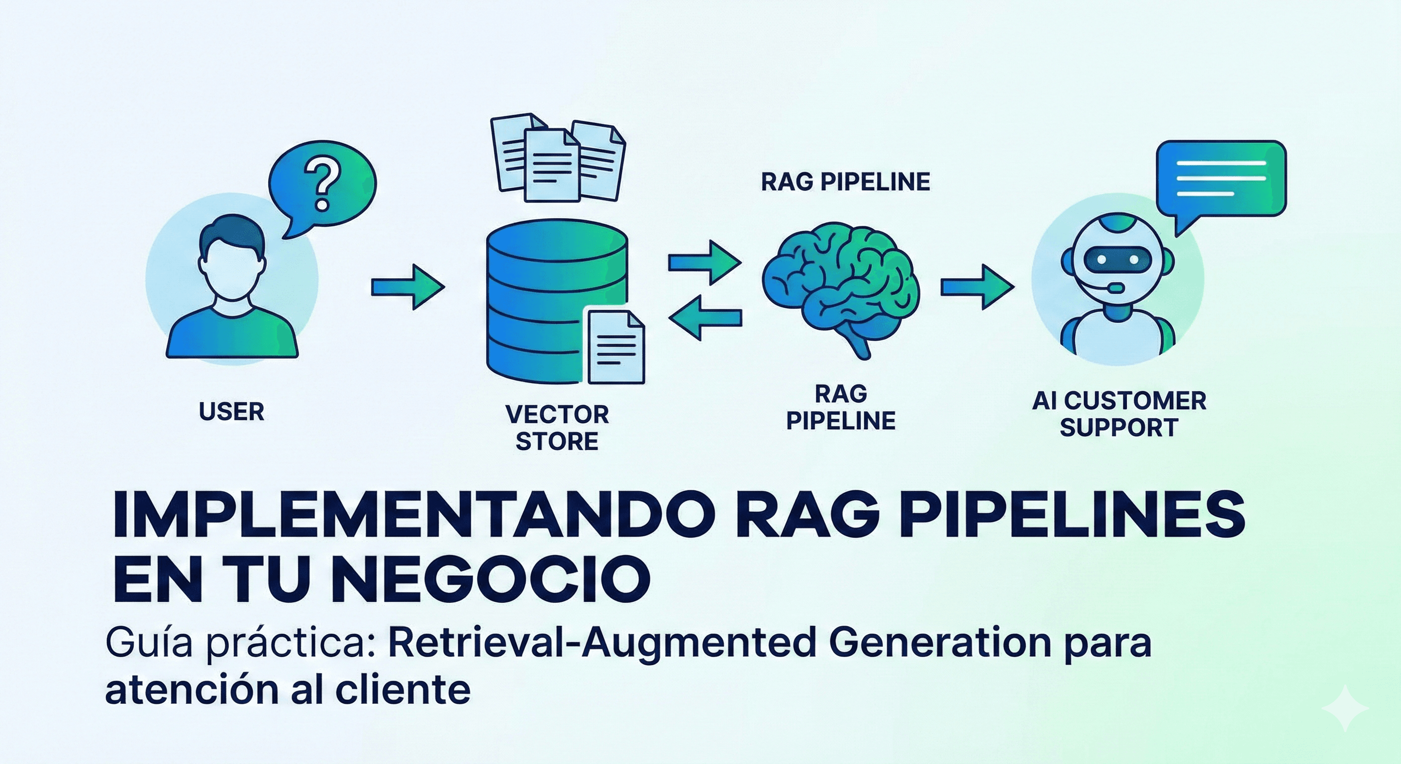 Cómo Implementar RAG Pipelines en tu Negocio